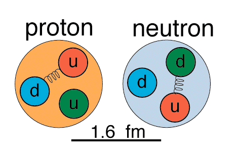 nucleons.gif